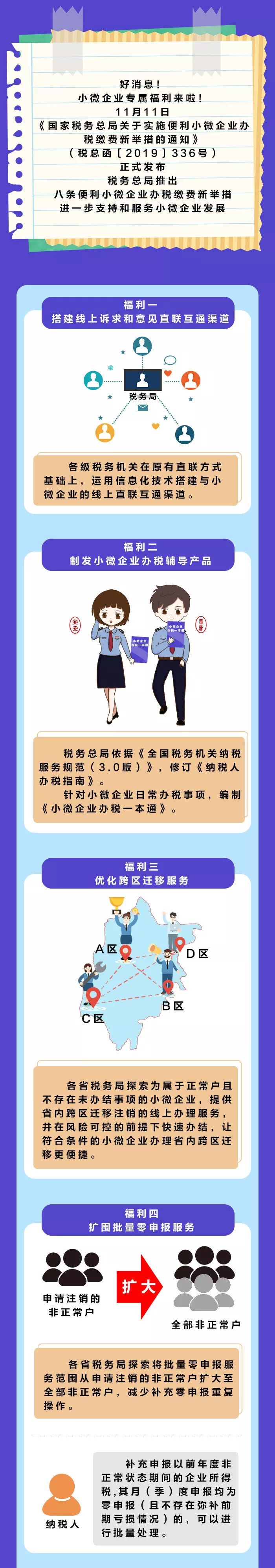 不得不知的小微企業新福利